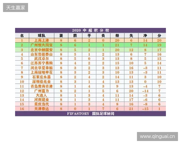 一目了然！2026赛季中超16队完整30轮赛程，铁杆球迷快收藏转发！